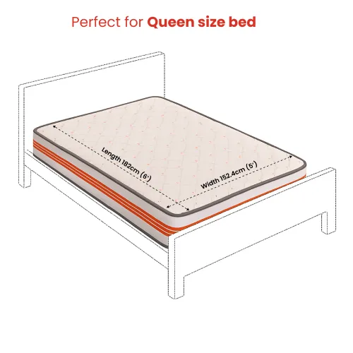 rentomojo | queen ortho pocket spring mattress rentomojo | queen ortho pocket spring mattress